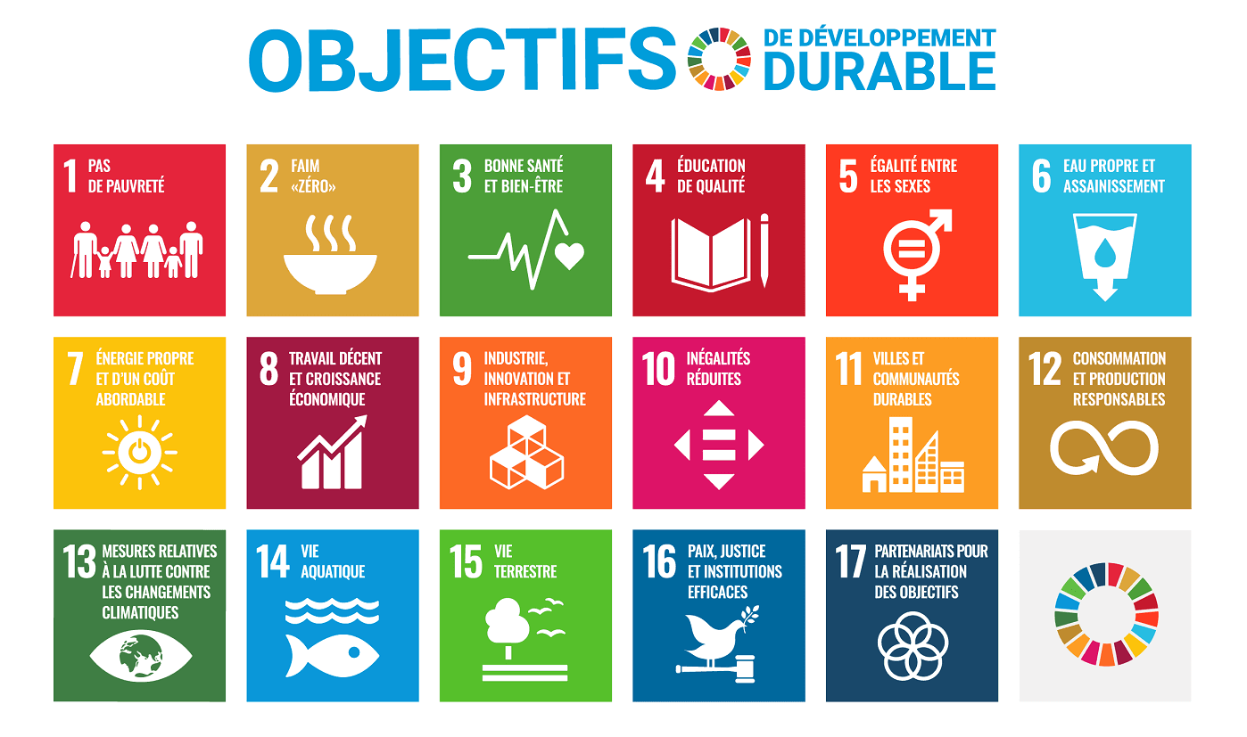 Objectifs de Développement Durable